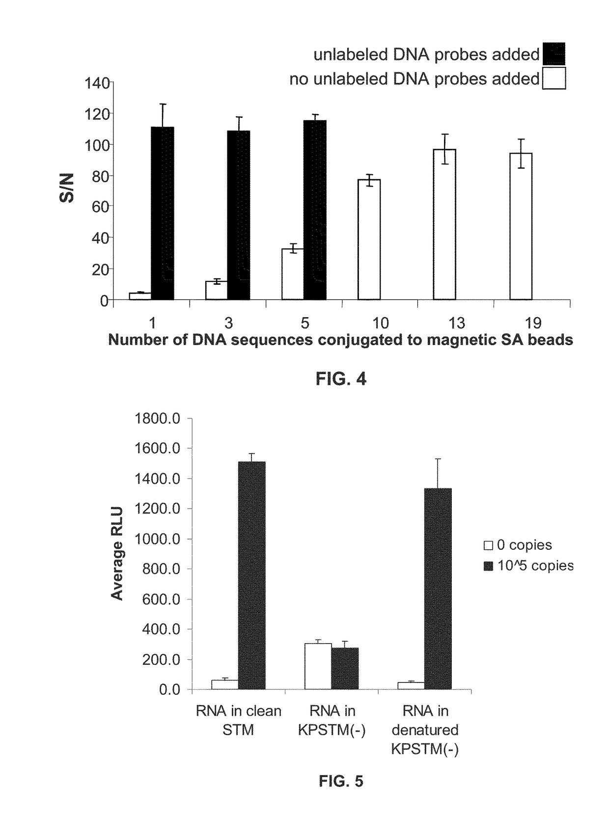 Non-target amplification method for detection of RNA splice-forms in a sample