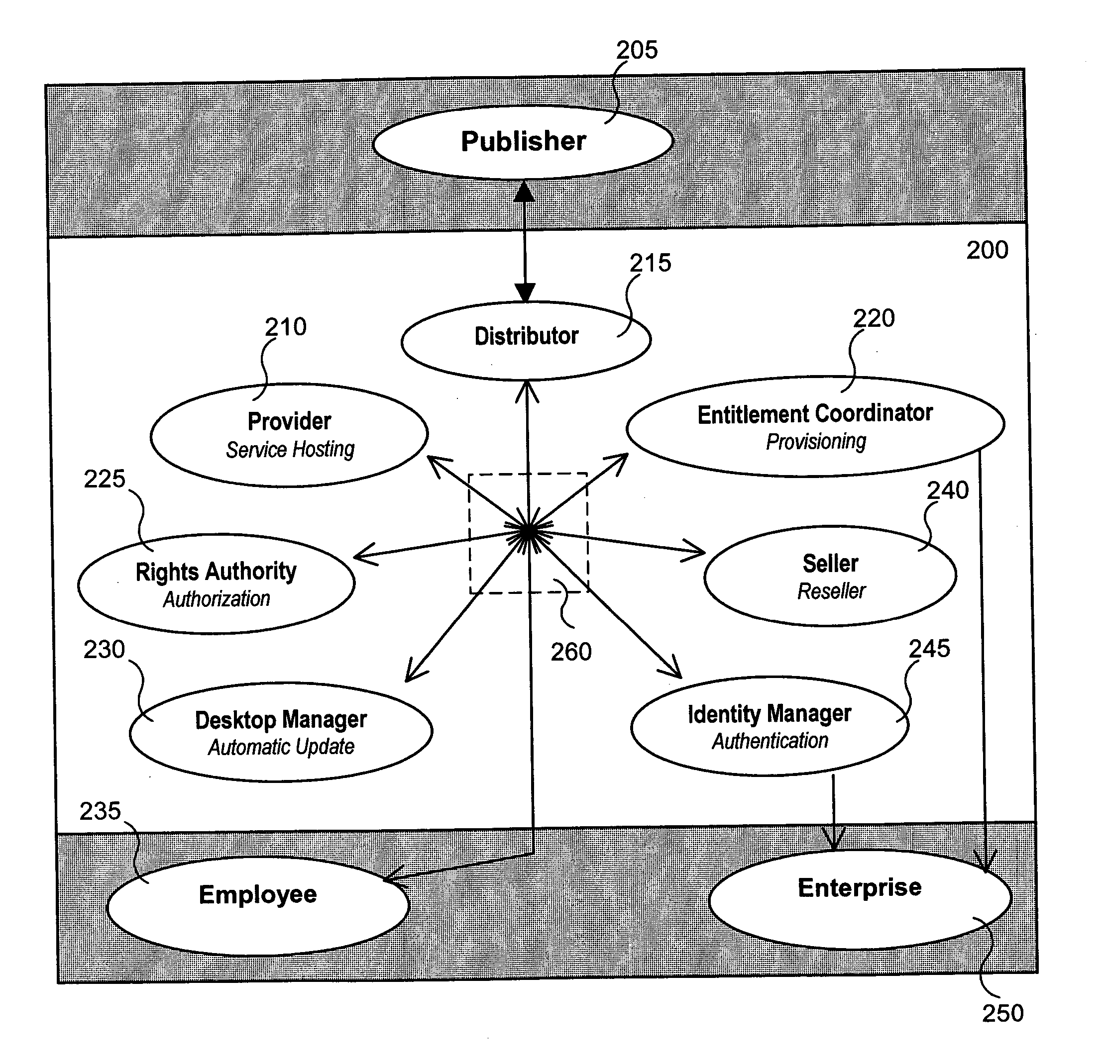 Digital content distribution framework