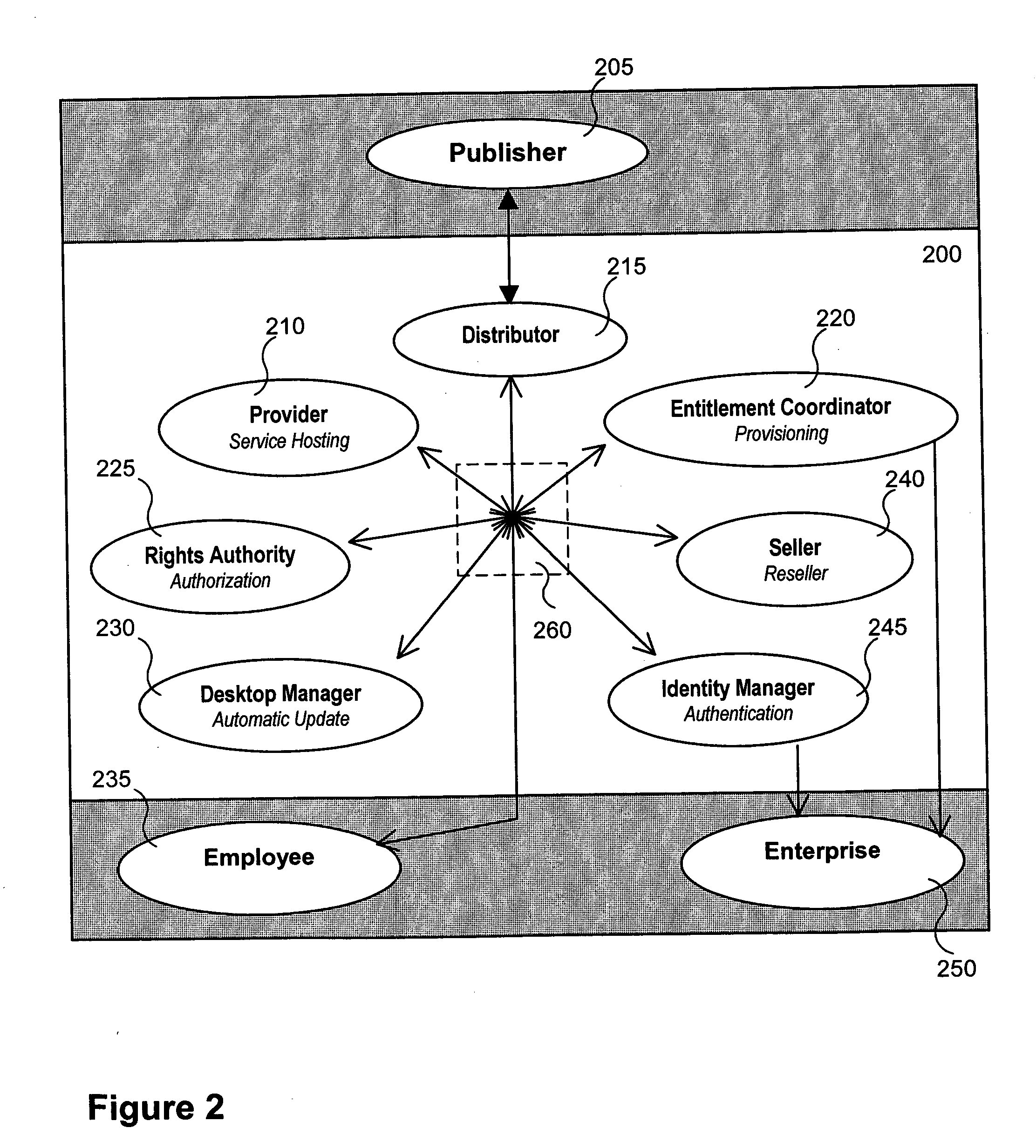 Digital content distribution framework