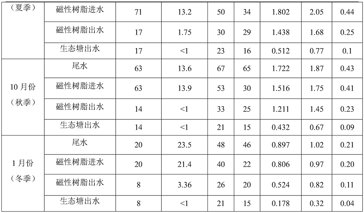 A biochemical tail water toxicity reduction and reuse system and treatment method in the printing and dyeing industry