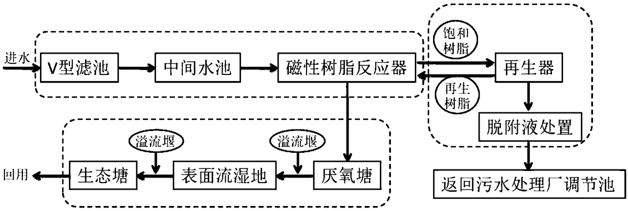 A biochemical tail water toxicity reduction and reuse system and treatment method in the printing and dyeing industry