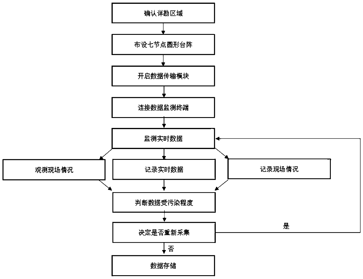 Novel metro engineering geological exploration method based on drilling and micro detection combination