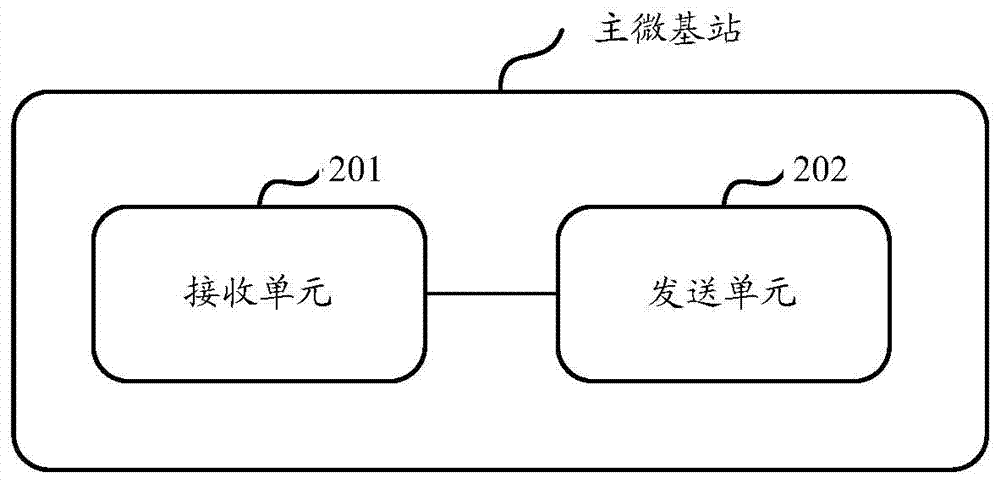 Information publishing system and information publishing method on basis of micro base stations