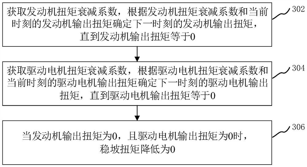 Slope stabilizing control method and device, computer equipment and storage medium