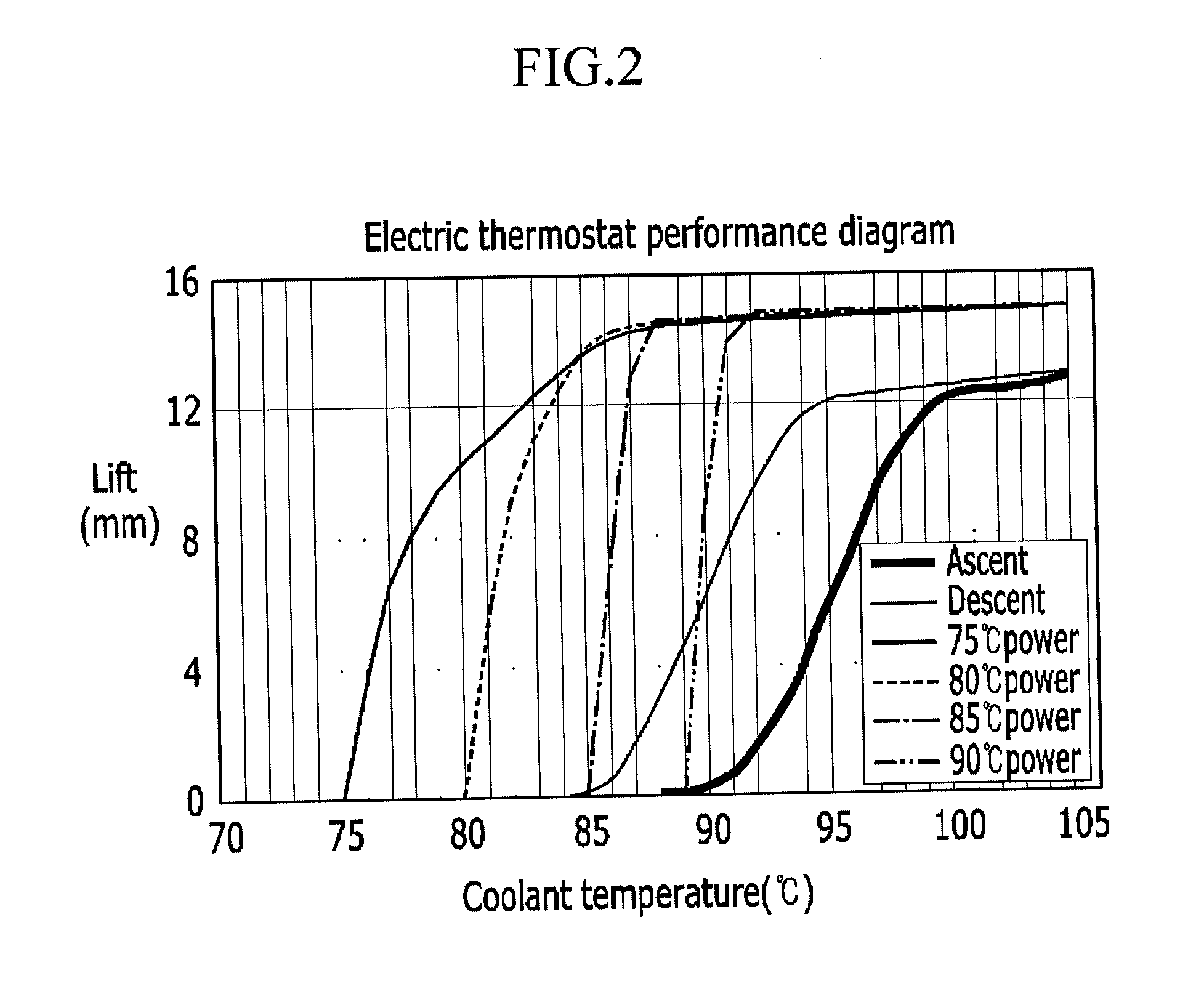 Engine system having thermostat