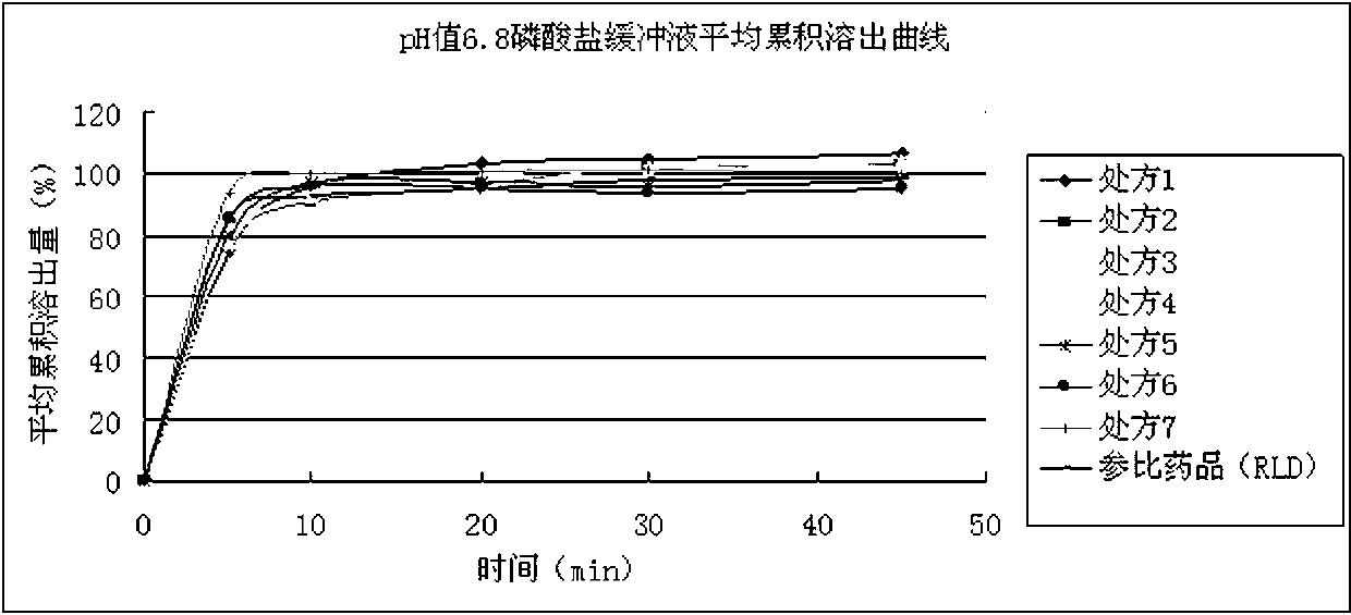 Preparation method of IV crystal linezolid tablets having high drug loading capacity and capable of quickly dissolving