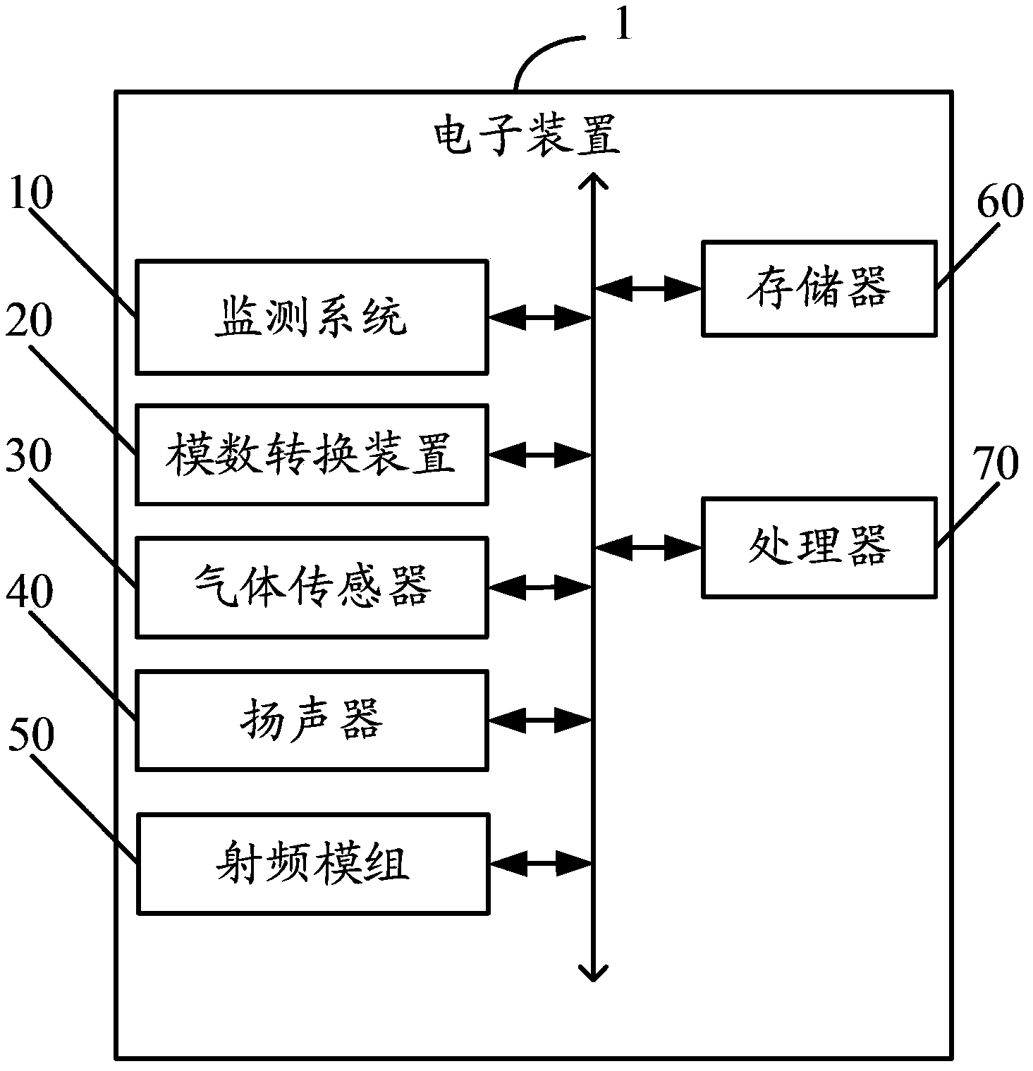 Gas monitoring system and method