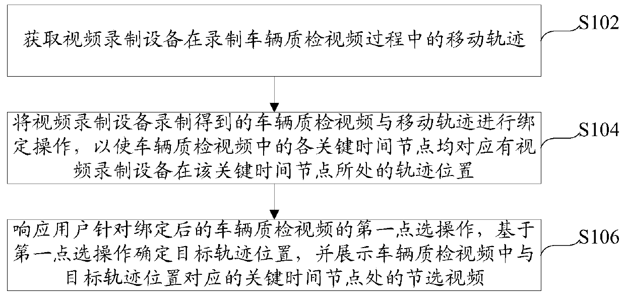 Vehicle quality inspection video display method and device and video recording equipment