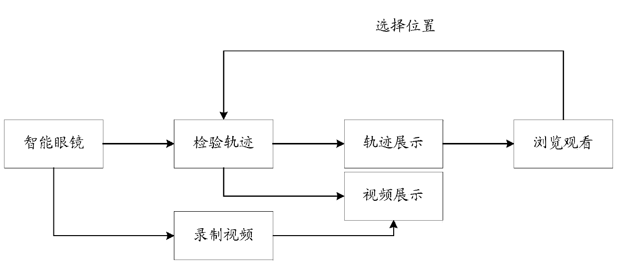 Vehicle quality inspection video display method and device and video recording equipment