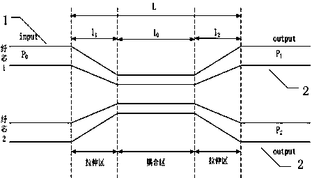 Great-core-diameter optical fiber coupler and manufacturing method of great-core-diameter optical fiber coupler