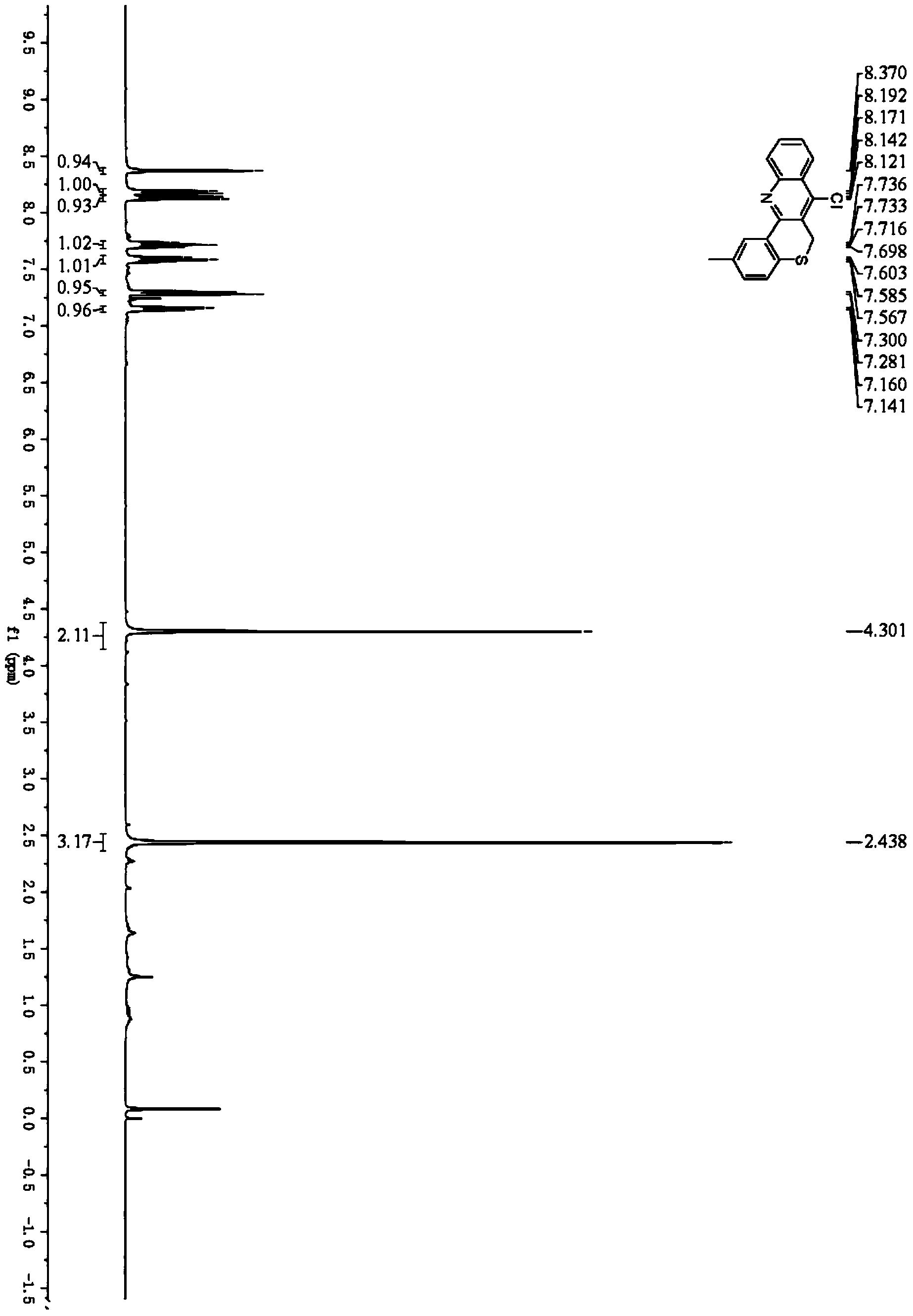 Preparation methods of 7-chlorine-6H-benzothiapyran [4,3-b] quinoline and derivative thereof