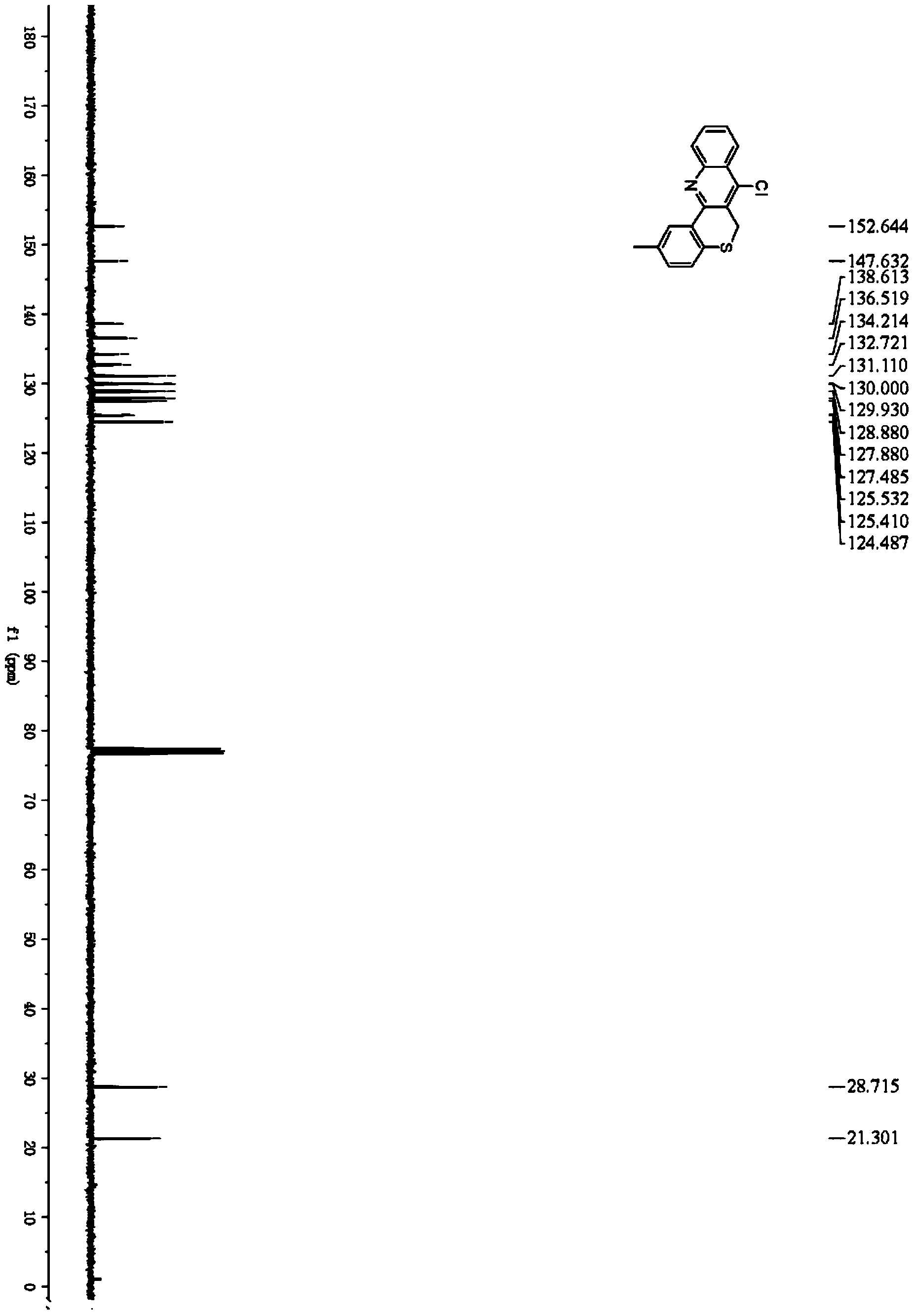 Preparation methods of 7-chlorine-6H-benzothiapyran [4,3-b] quinoline and derivative thereof