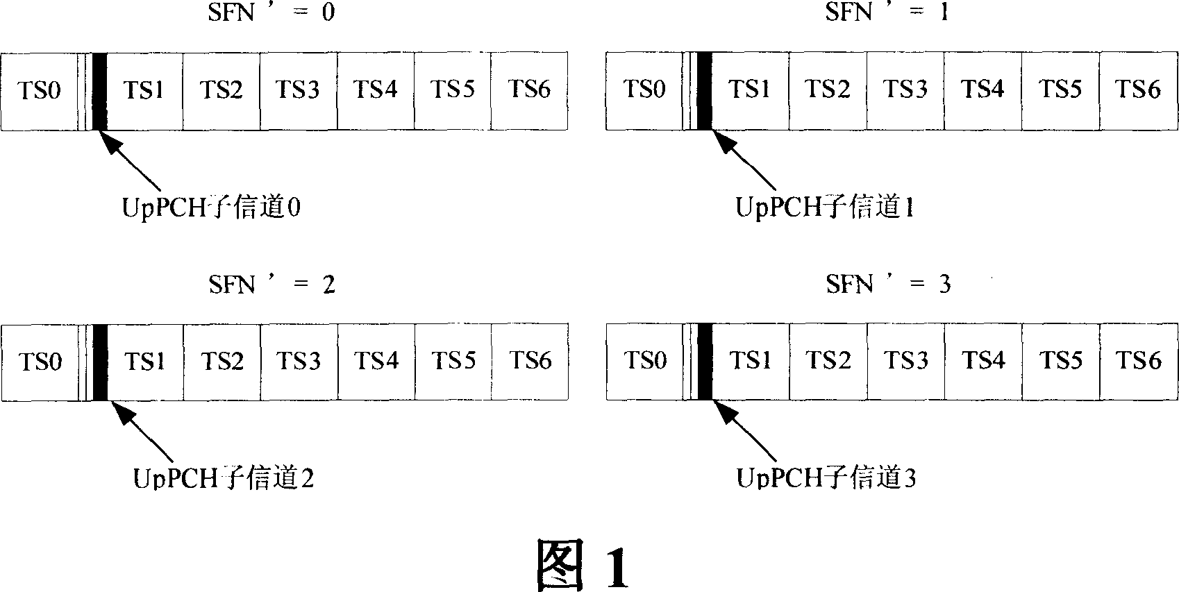 Method for identifying different service random access in time-division synchronous CDMA system