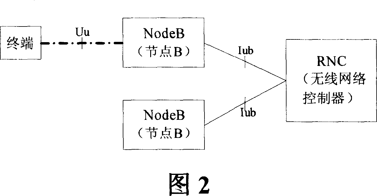 Method for identifying different service random access in time-division synchronous CDMA system