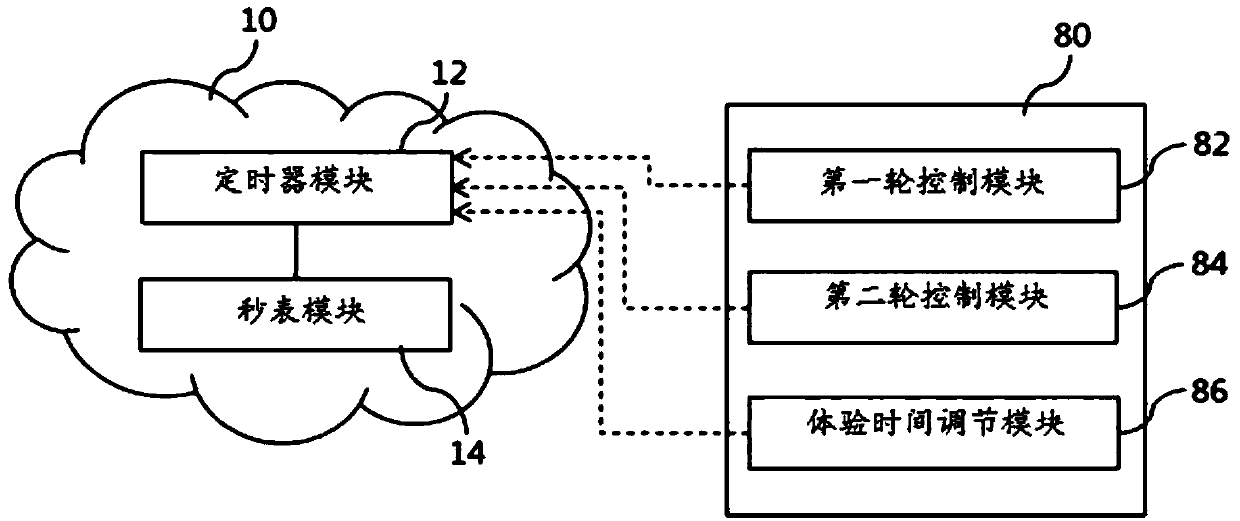 Product marketing service platform system