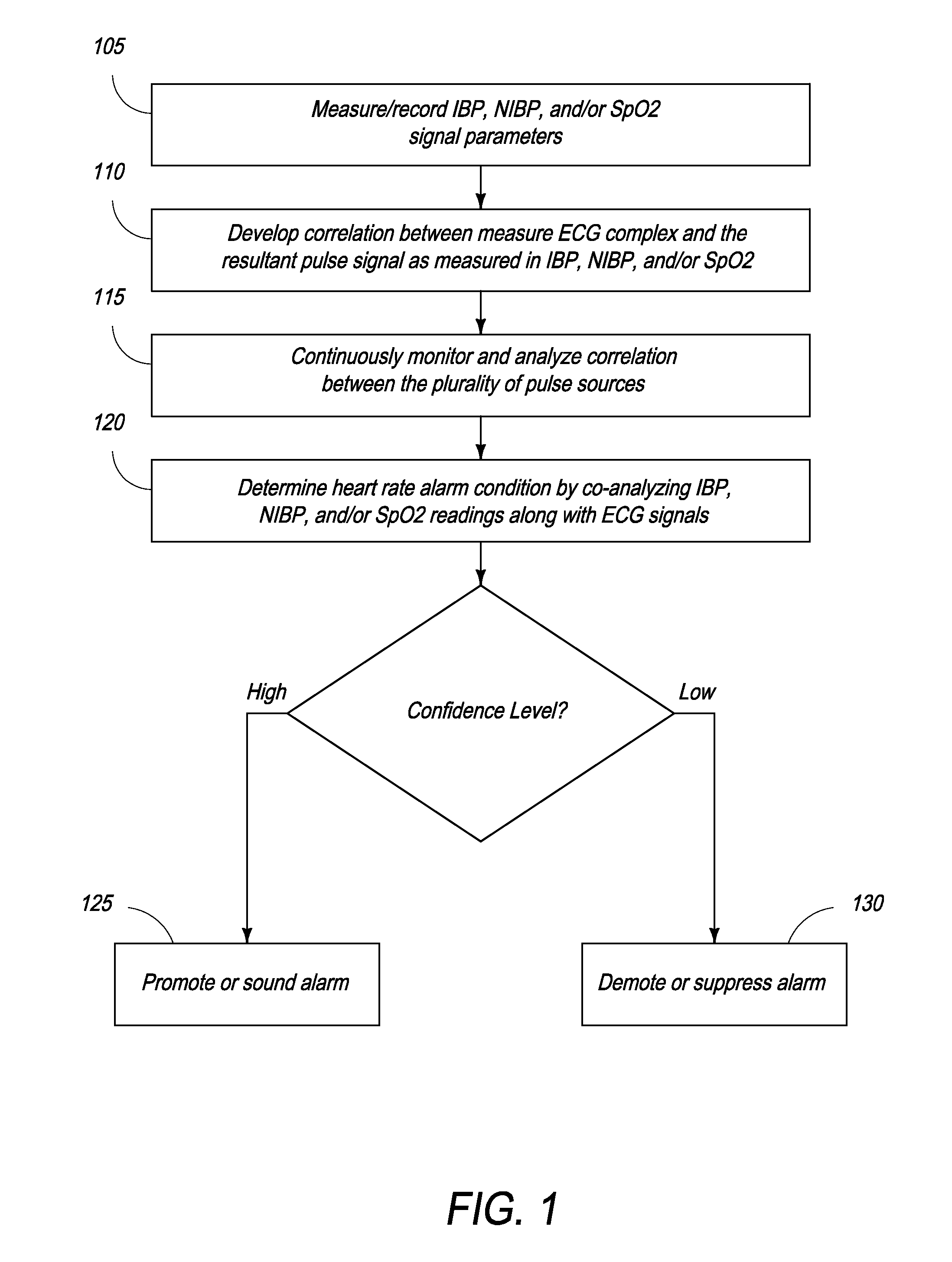 Methods & systems to determine multi-parameter managed alarm hierarchy during patient monitoring