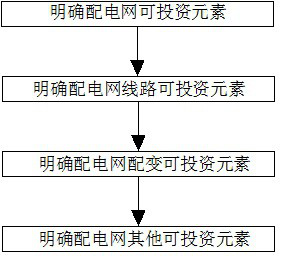 Power distribution network planning scheme generation method based on genetic algorithm and GIS information