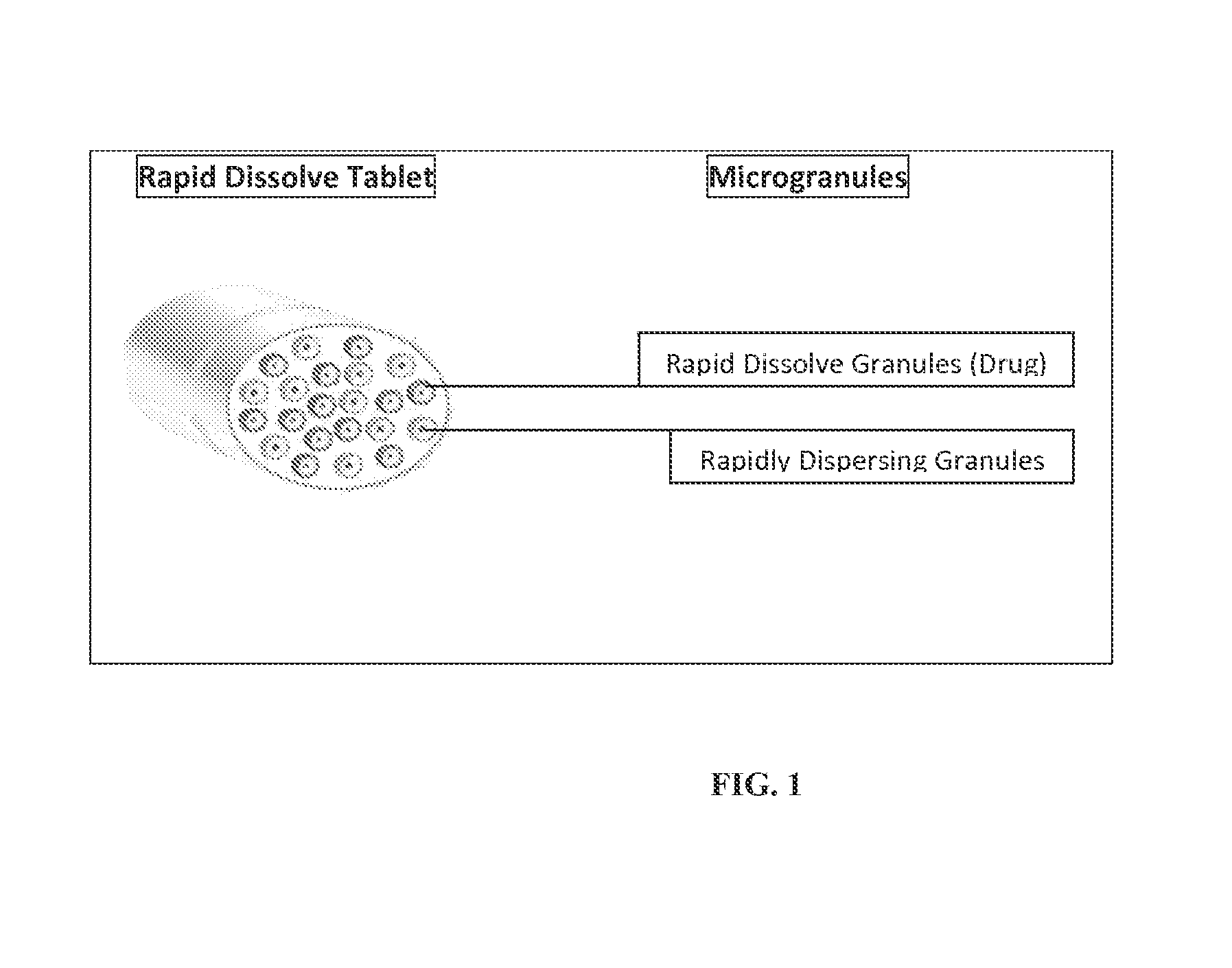 Rapid dissolve tablet compositions for vaginal administration