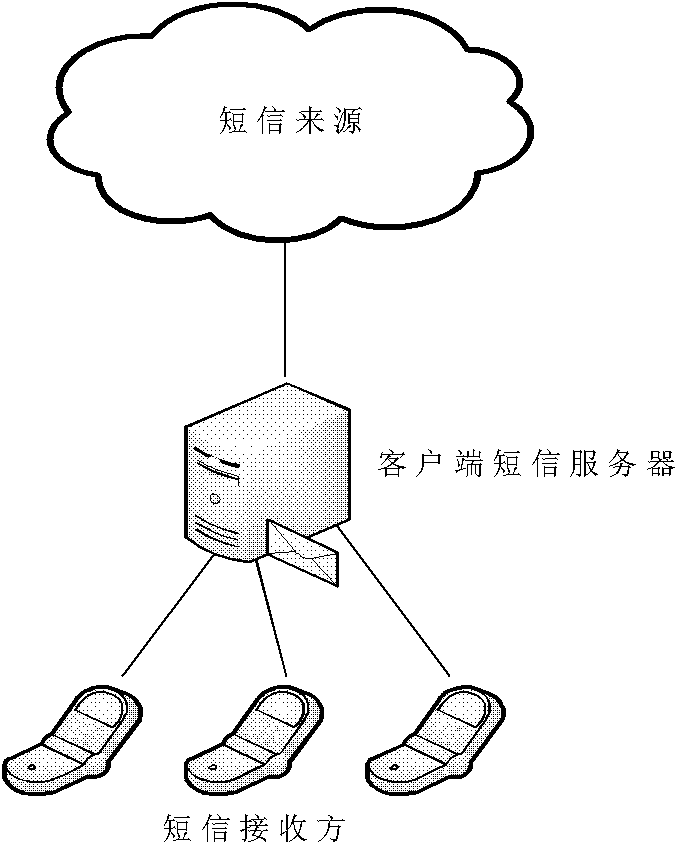 Method for controlling sending and receiving of short messages and server and terminal thereof