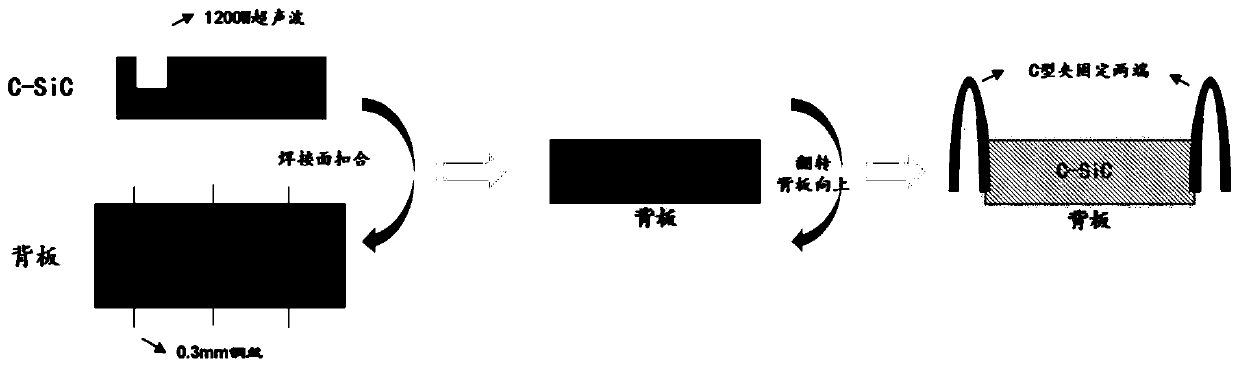 Welding method of C-SiC sputtering target material