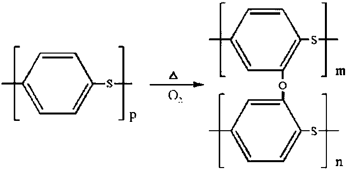 High-brightness polyphenylene sulfide alloy and preparation method thereof