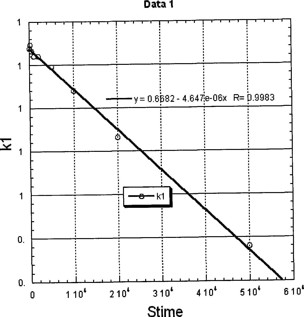 BSIM3 HCI reliability model used in MOSFET electrical simulation