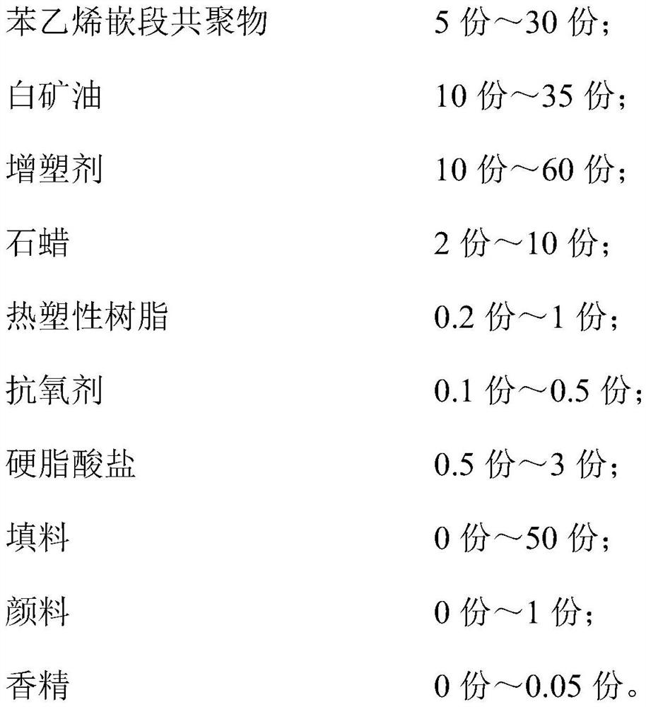 Thermoplastic elastomer composition as well as preparation method and application thereof