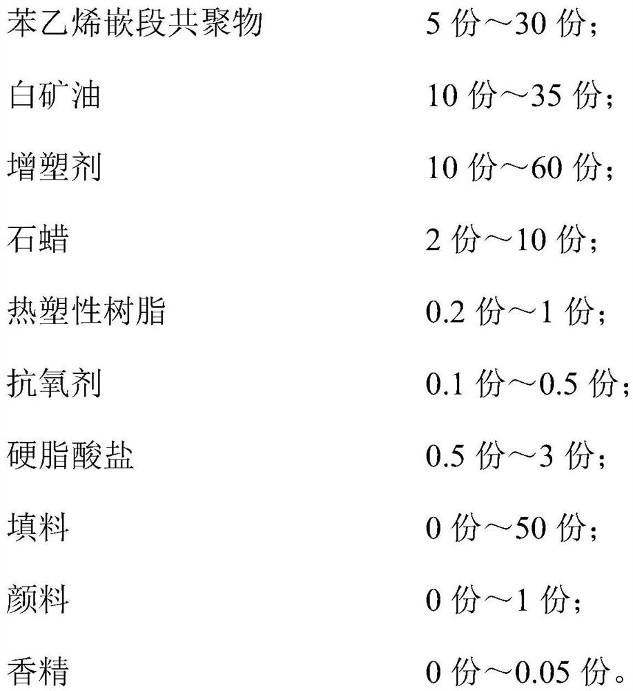 Thermoplastic elastomer composition as well as preparation method and application thereof