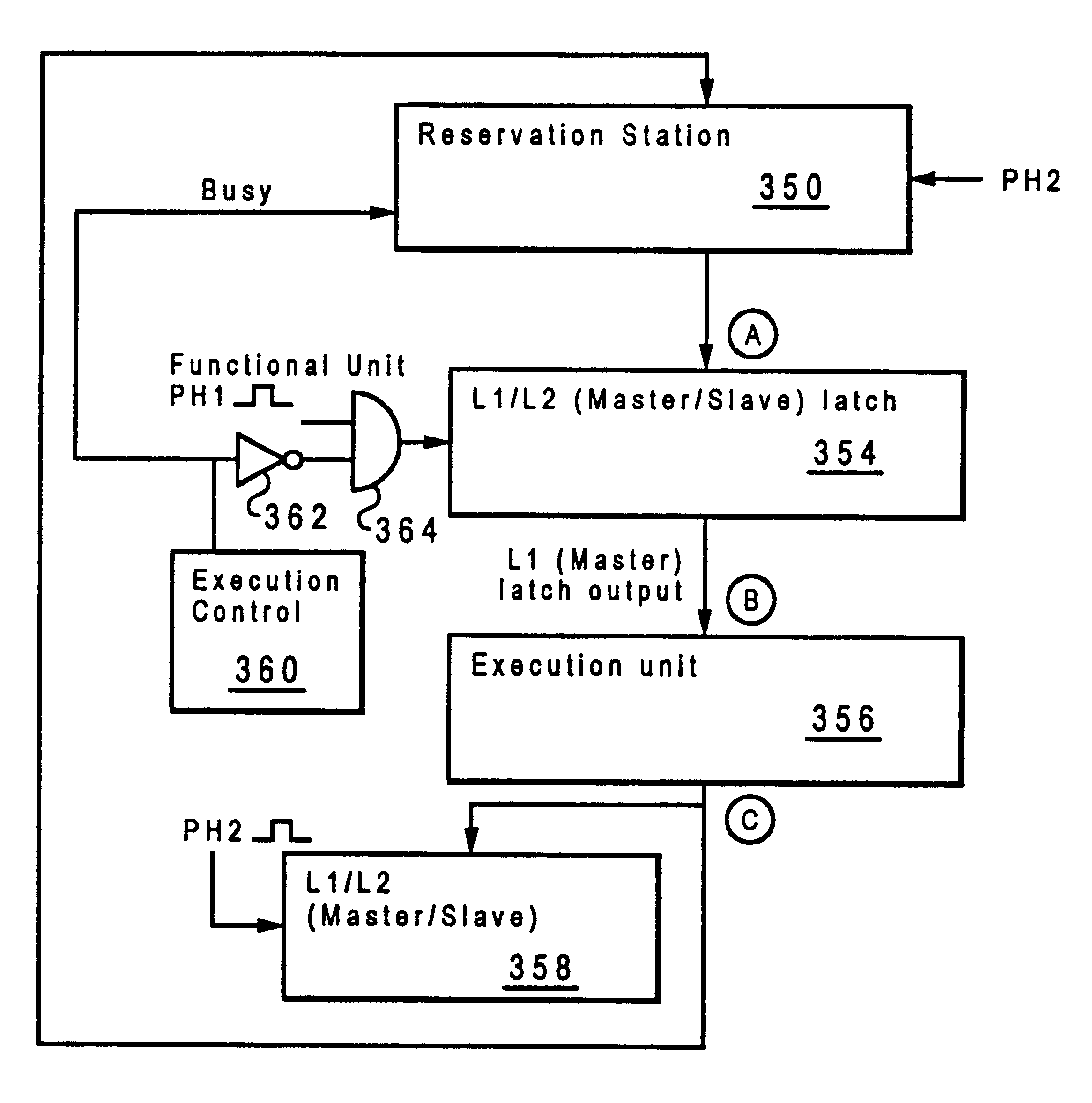 Dynamic pipe staging adder