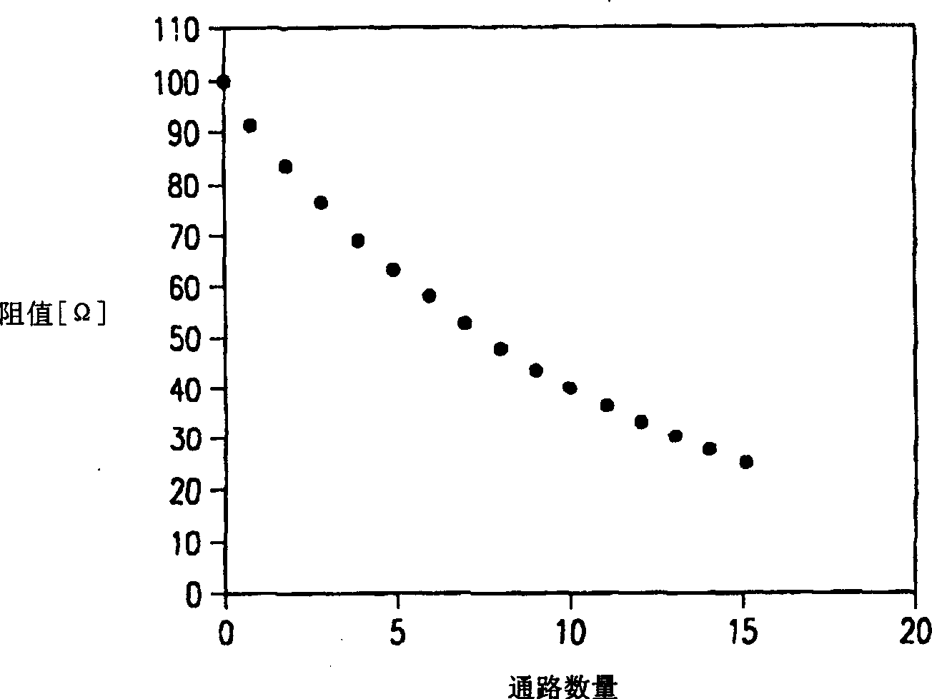 Impedance calibrating circuit