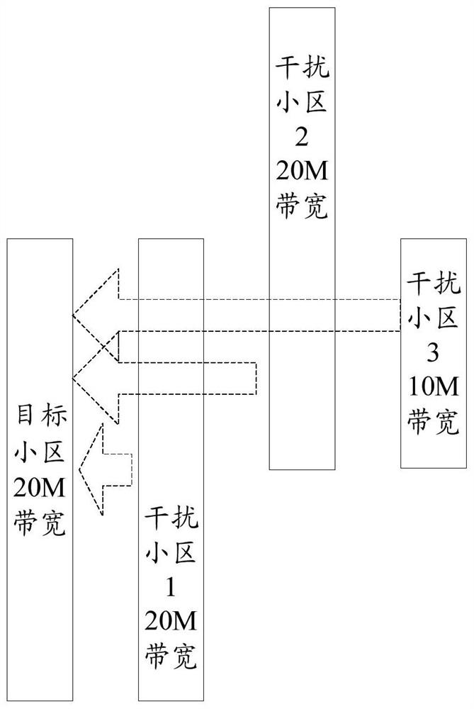 A method and device for locating interference sources