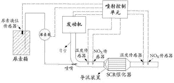 Guiding device and guiding method for diesel engine selective catalytic reduction (SCR) system for automobile