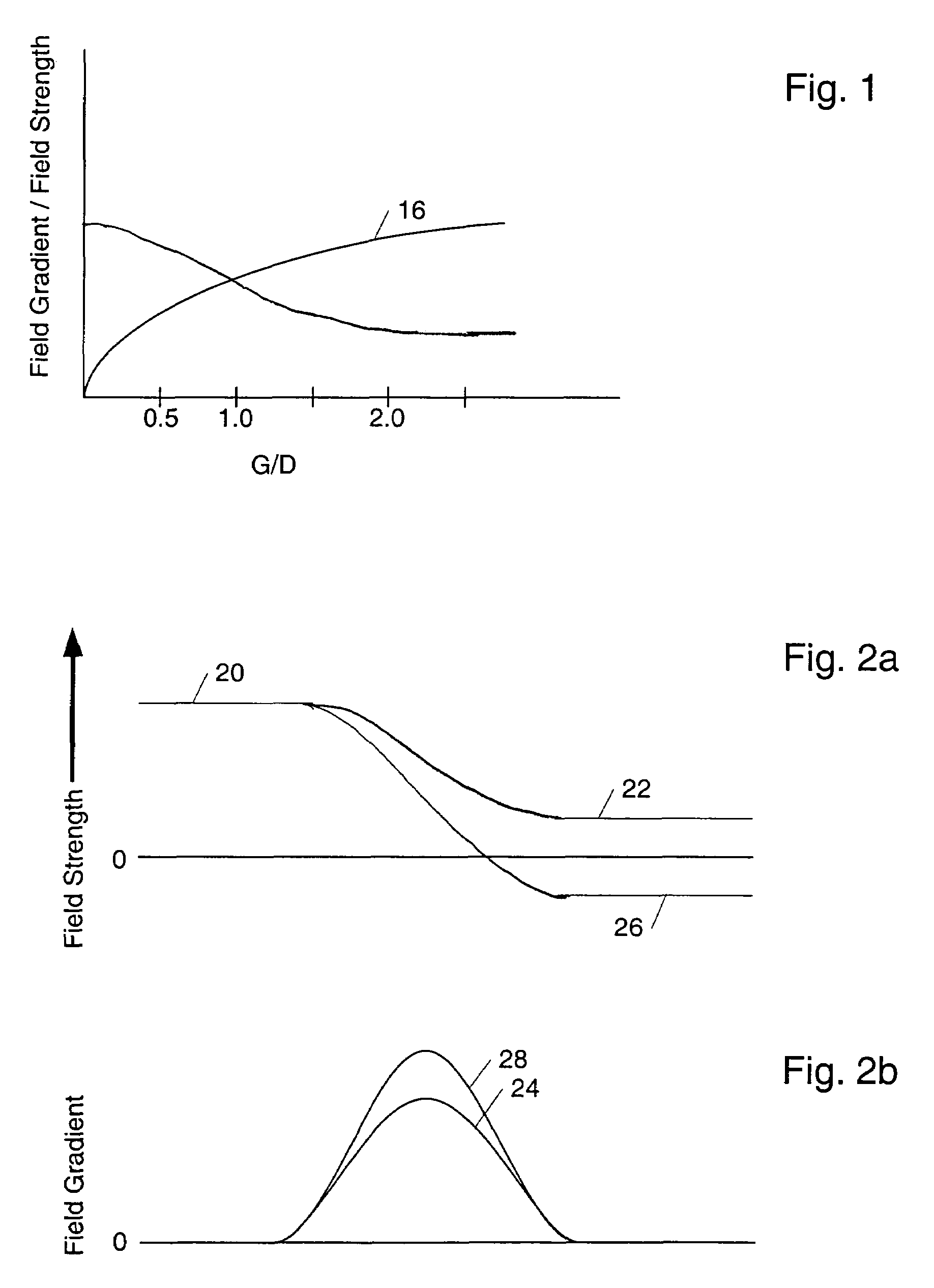 Shielded pole writer