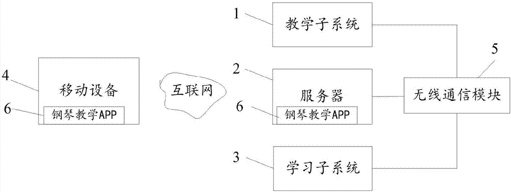 Piano intelligent teaching system