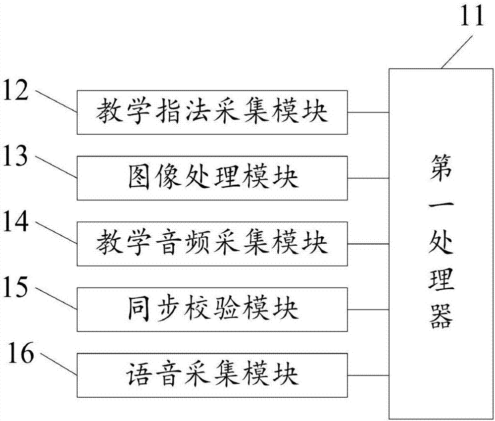 Piano intelligent teaching system