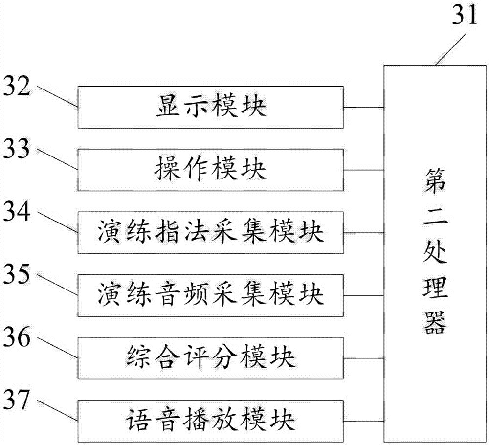 Piano intelligent teaching system