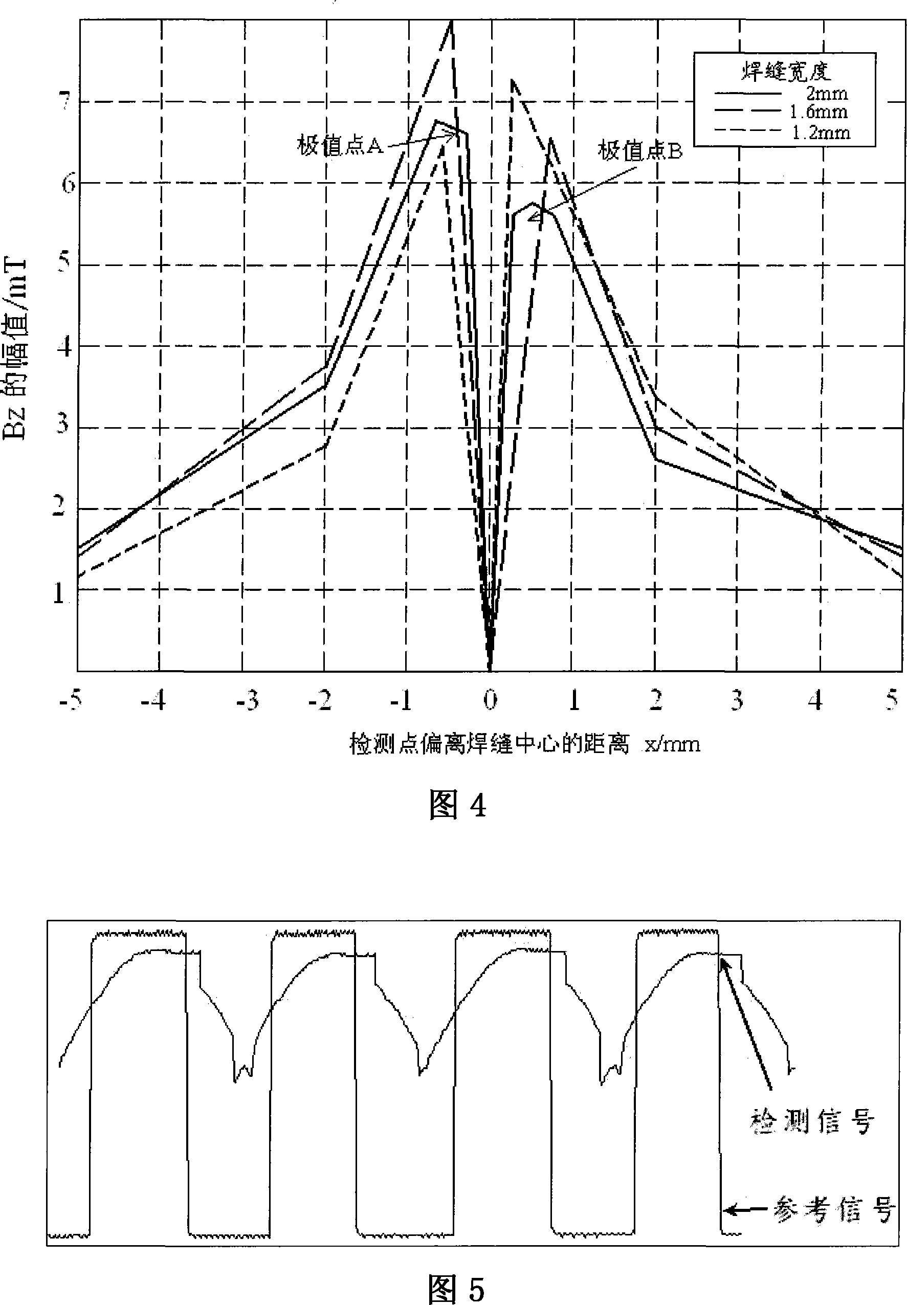 Soldering joint automatic tracking control method based on alternating field measuring technique and equipment thereof