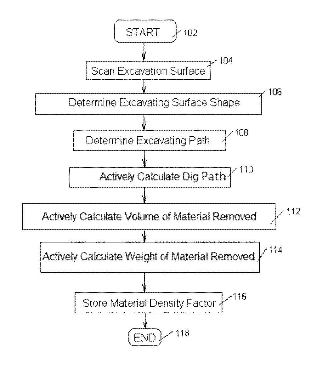 Methods and systems for active load weight for mining excavating equipment