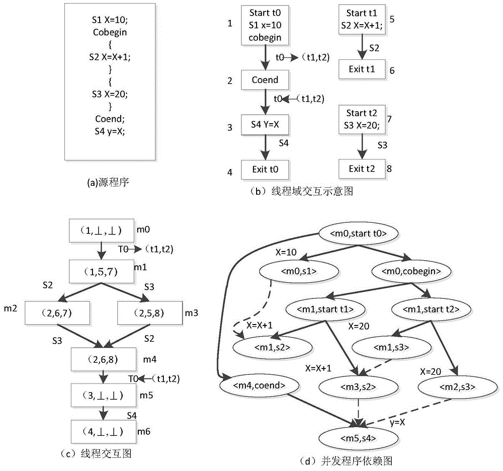 Software FMEA Method Based on Hierarchical Dependency Modeling