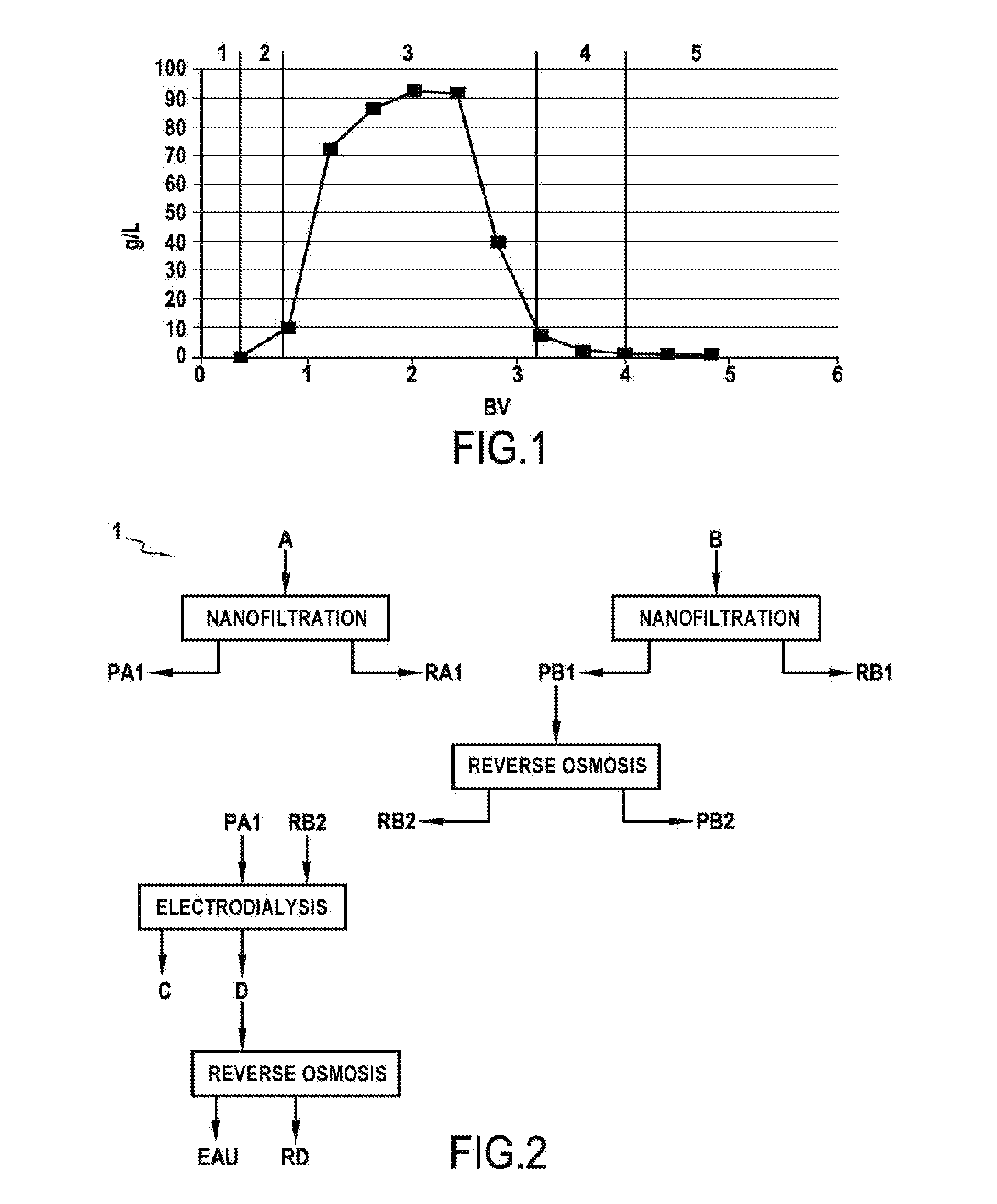 Method for recirculating a reprocessing effluent comprising chloride ions