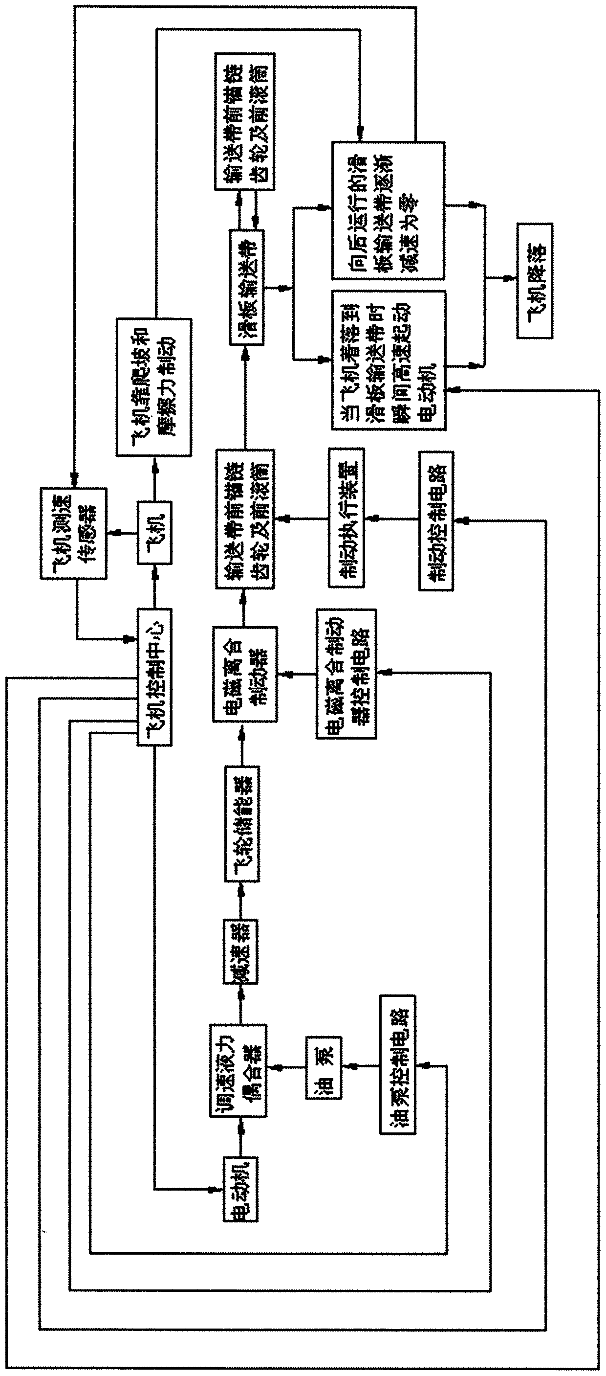 Takeoff and landing method of aircraft in aircraft carrier and device thereof