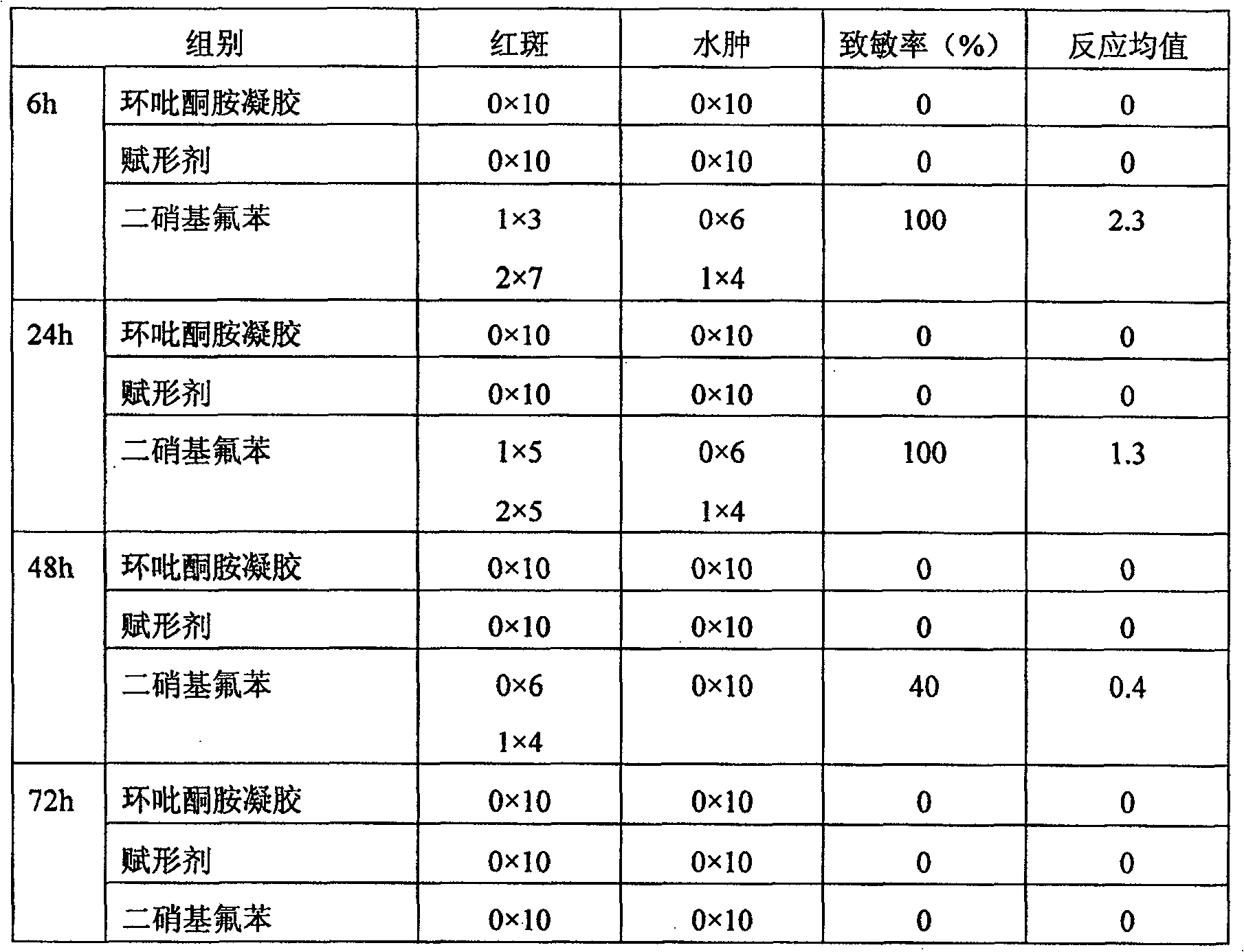 Ciclopirox olamine gelling agent, method for preparing the same and pharmaceutical use thereof