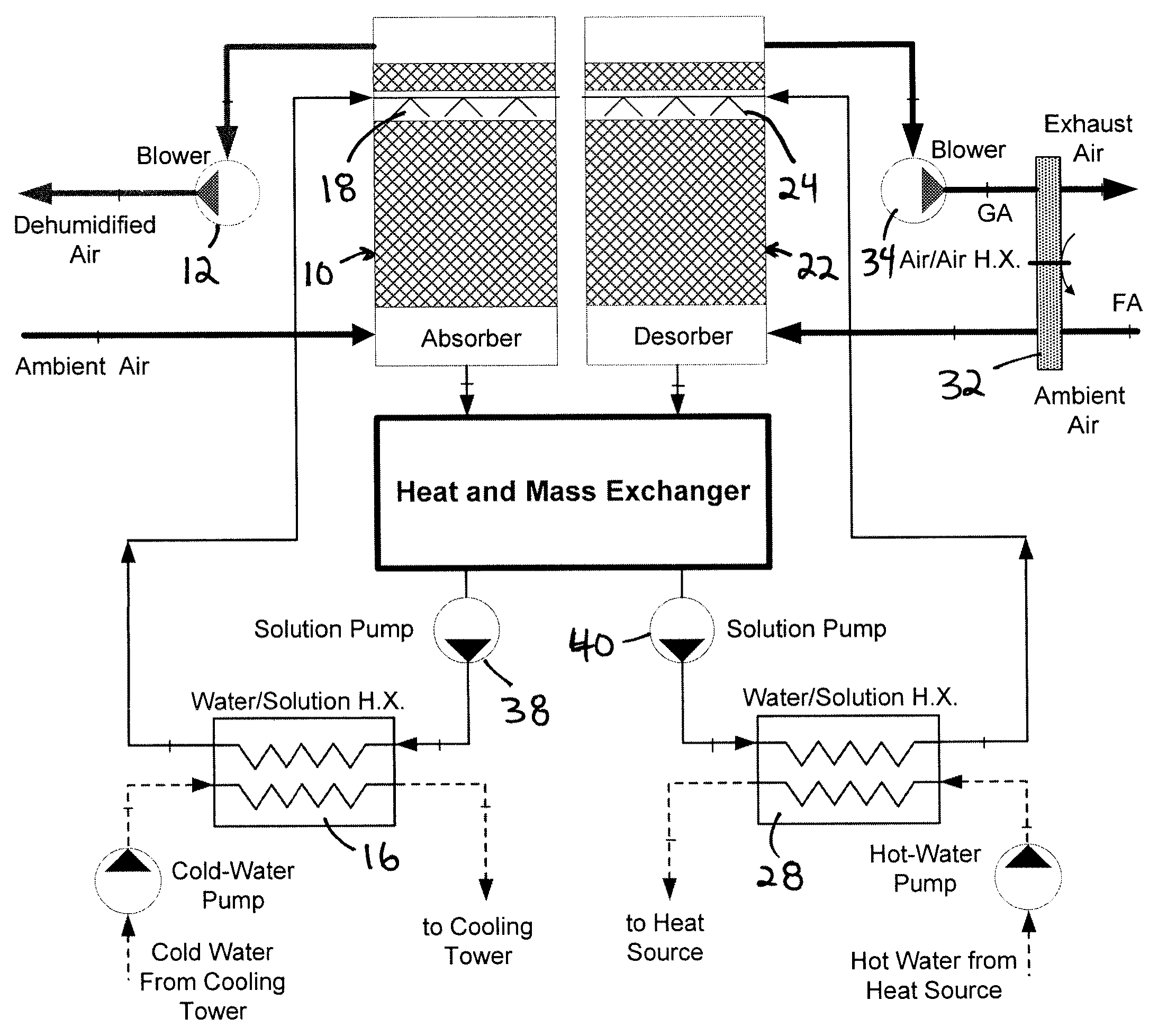 Liquid desiccant dehumidification system and heat/mass exchanger therefor