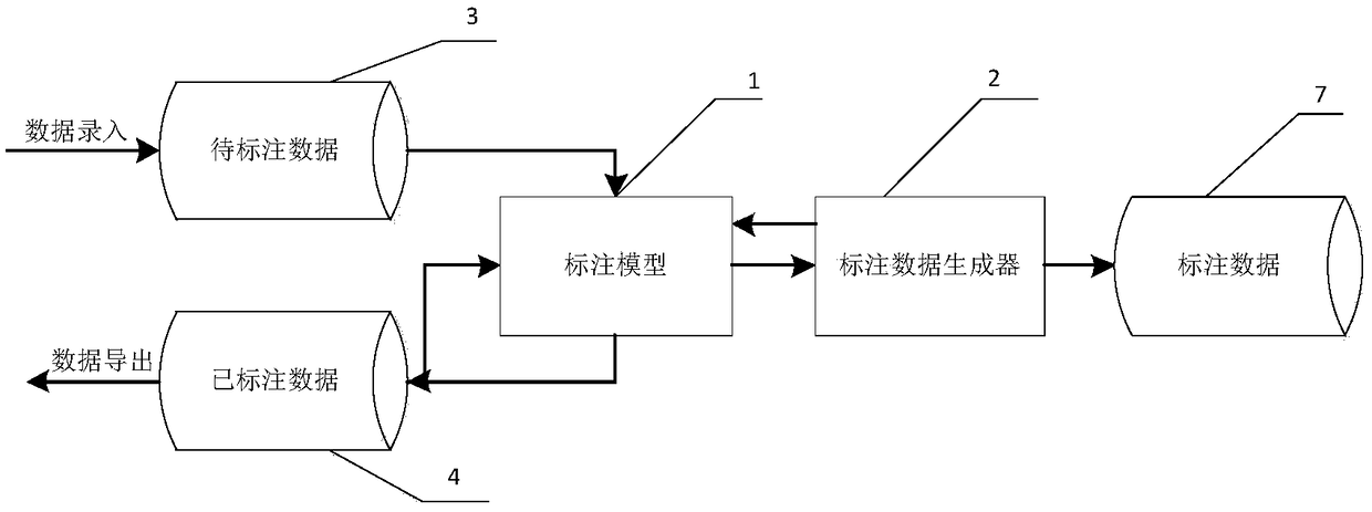 Corpus data labeling method based on swarm intelligence