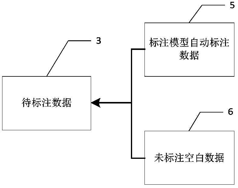 Corpus data labeling method based on swarm intelligence