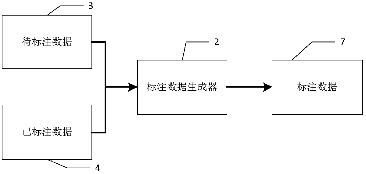 Corpus data labeling method based on swarm intelligence