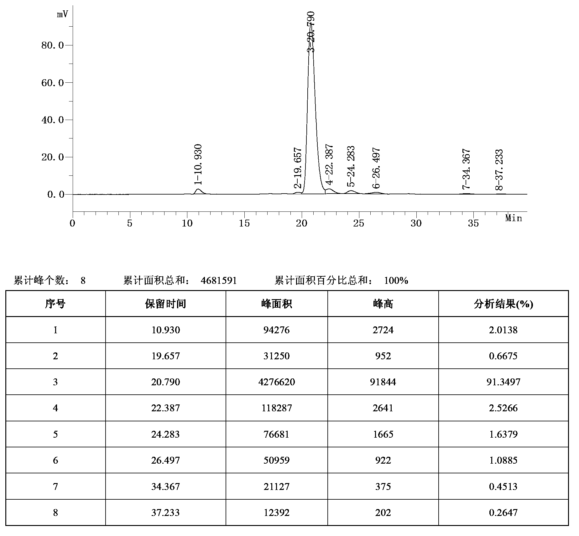 Preparation method of troxerutin