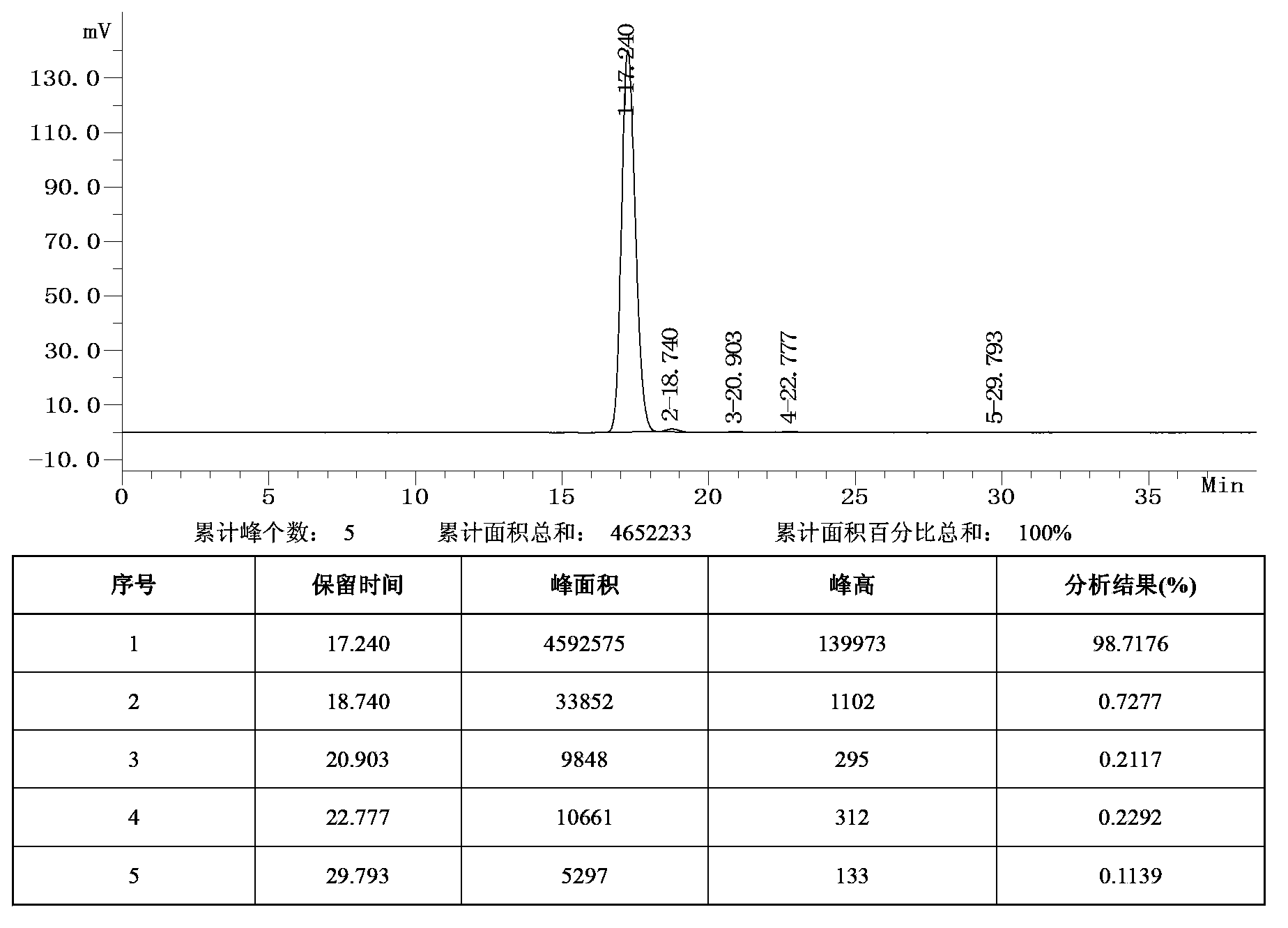 Preparation method of troxerutin