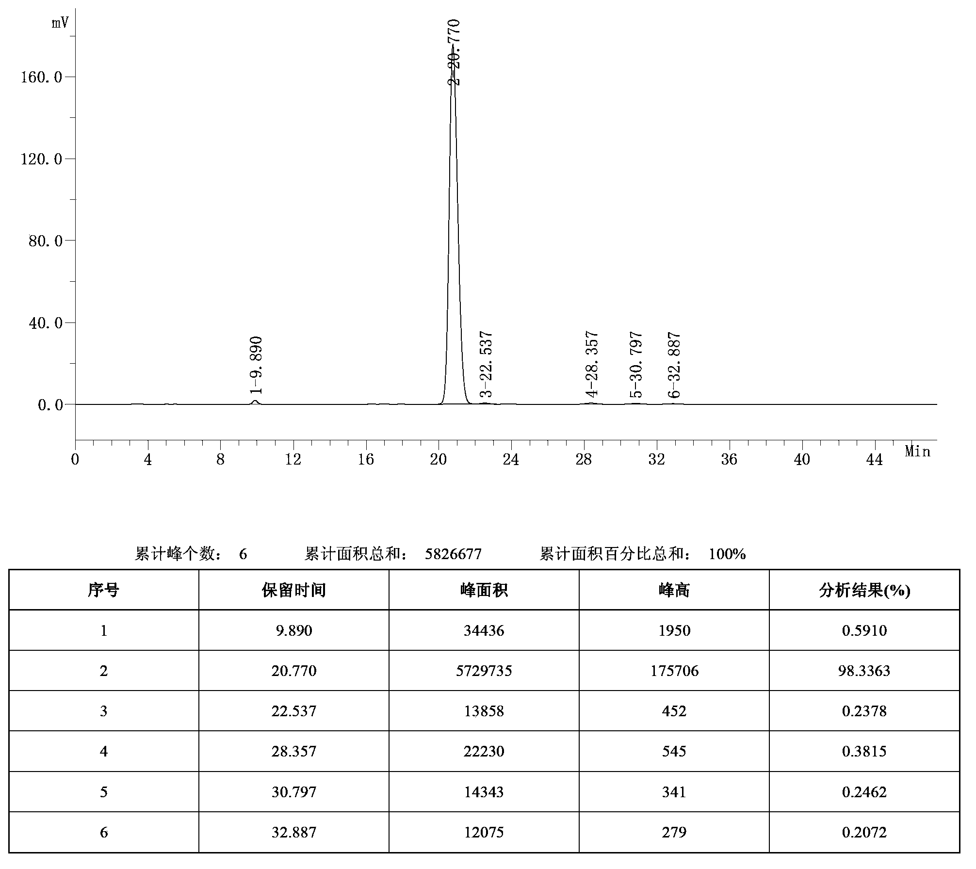 Preparation method of troxerutin