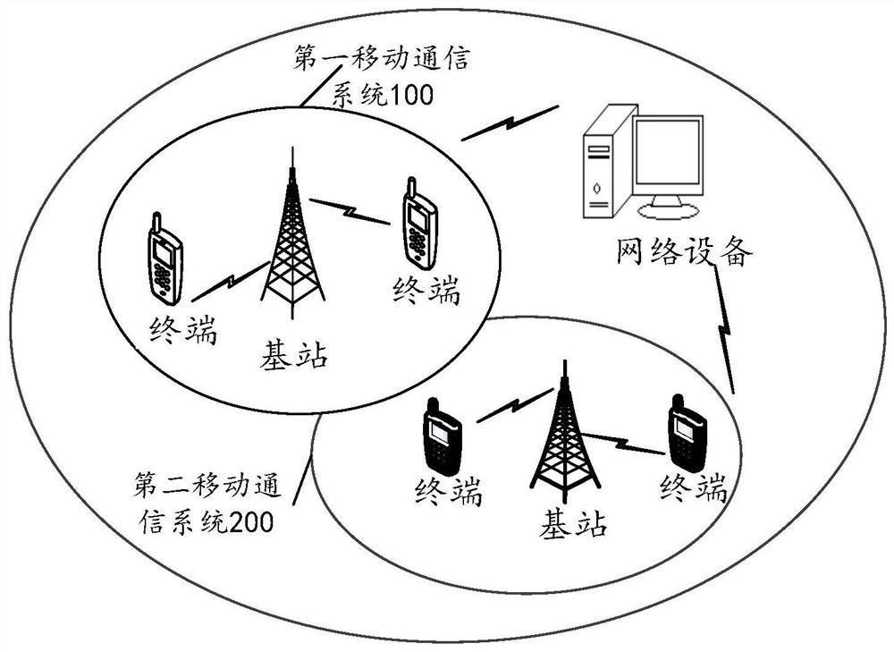 Method and device for determining coverage capability of communication system